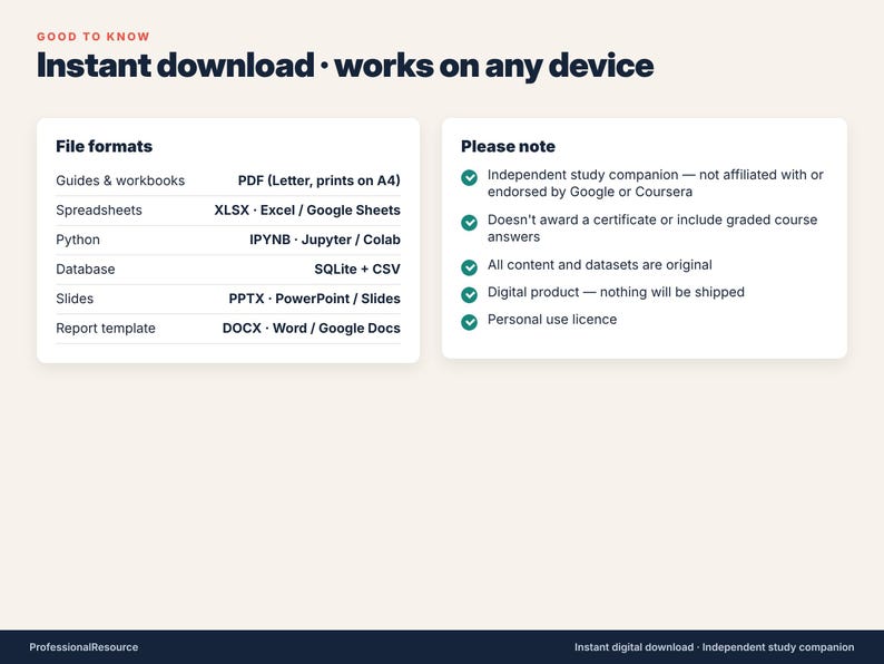 May include: An informational graphic titled Good to Know: Instant download, works on any device. It lists file formats including PDF, XLSX, IPYNB, SQLite, CSV, PPTX, and DOCX, alongside notes regarding independent study and digital licensing.