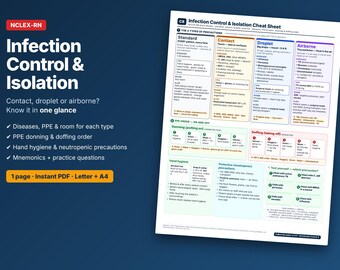 Spickzettel zur Infektionskontrolle | Isolationsmaßnahmen für Pflegekräfte, Leitfaden zur persönlichen Schutzausrüstung (PDF)