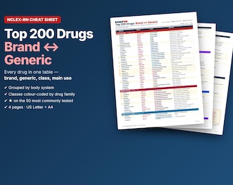 Top 200 Drugs Brand and Generic Names | NCLEX Pharmacology Cheat Sheet | Drug Classes by Body System | Nursing Student Printable