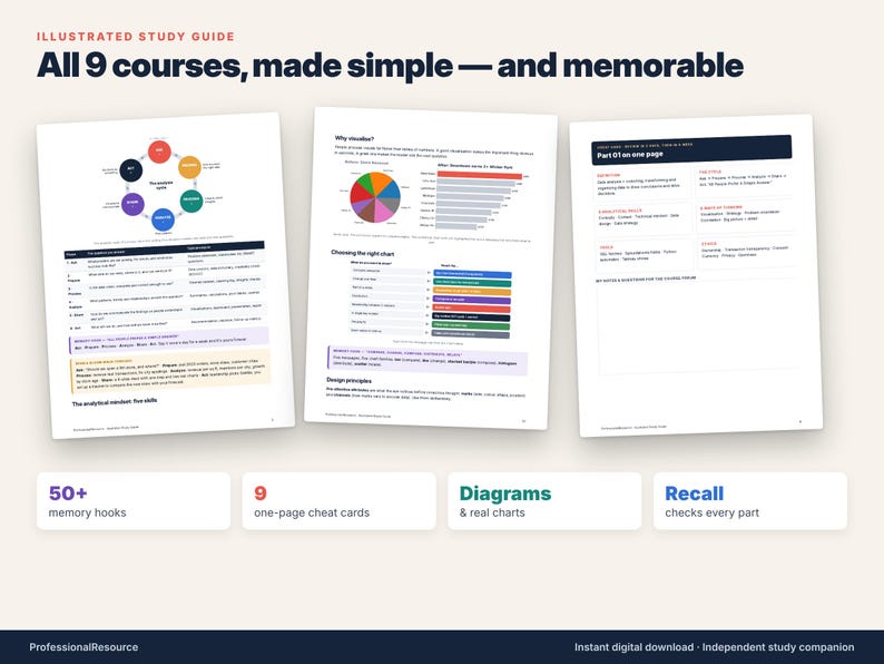 May include: An illustrated study guide featuring three pages of educational content with diagrams, charts, and text. The header reads: Illustrated Study Guide, All 9 courses, made simple &mdash; and memorable. Includes 50+ memory hooks, 9 one-page cheat cards, diagrams, and recall checks.
