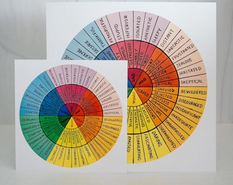 Emotions Color Wheel Art Print