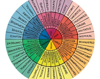 Emotions Color Wheel Art Print