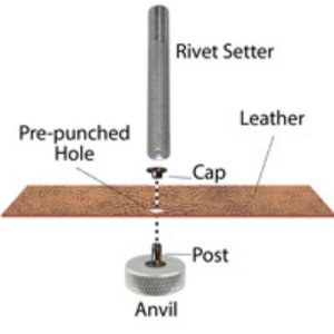 May include: A diagram showing how to use a rivet setter to attach a rivet to leather. The rivet setter has a cap, post, and anvil. The leather has a pre-punched hole.