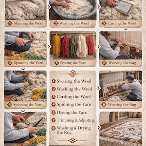 May include: A detailed infographic illustrates the handmade Moroccan wool rug-making process. The steps include shearing, washing, carding, spinning, dyeing, weaving, trimming, and drying. The final rug is shown, showcasing the intricate craftsmanship.