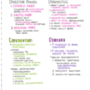 Gastrointestinal System and Dysfunction Pathophysiology Nursing Notes