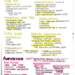 Gelenkersatz und Amputierte Med Surg Nursing Studie Notizen