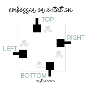 May include: Diagram showing the four different orientations for an embosser, labelled "Top", "Right", "Bottom", and "Left". The "Bottom" orientation is labelled as "most common".