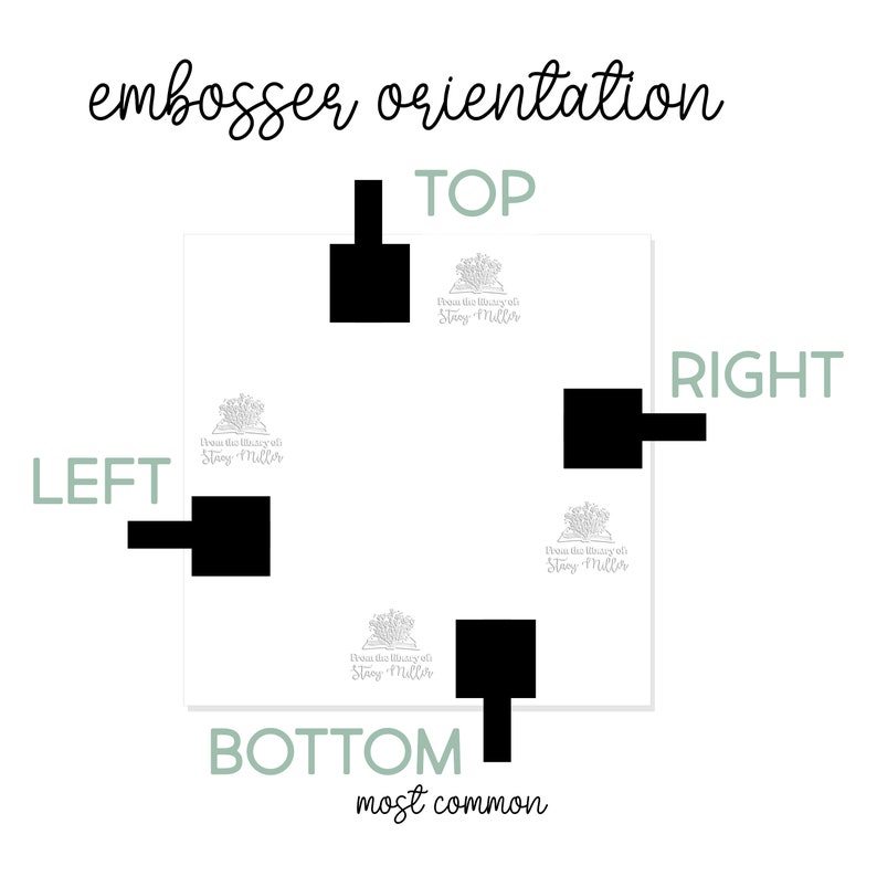 May include: Diagram showing the four different orientations for an embosser, labelled "Top", "Right", "Bottom", and "Left". The "Bottom" orientation is labelled as "most common".