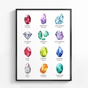 Geboortesteen grafiek kunst aan de muur, edelstenen poster decor, aquarel kristallen kunst print, spirituele geboortesteen cadeau, afdrukbare kleurrijke muurkunst