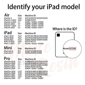 a diagram of a ipad with the names and numbers