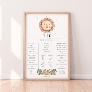 1. Geburtstag Meilensteinkarte "Löwe" | Geburtstagstafel Geschenk | Meilensteintafel | Poster Löwe | Baby | Tiere