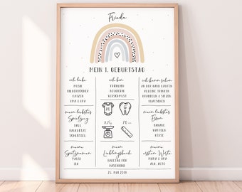 May include: A framed print with a rainbow design and the name "Frieda" at the top. The print includes text and illustrations detailing a child's first birthday, with measurements of 2.8 kg and 70 cm.