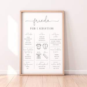 1. Geburtstag Meilensteinkarte "Minimalistisch" + FREE Karte "Unser Wunder" | Geburtstagstafel Geschenk | Baby | Tiere