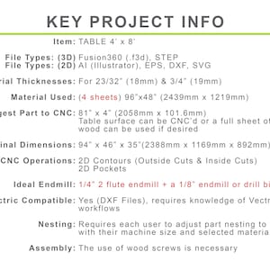 Może przedstawiać: Kluczowe informacje o projekcie stołu o wymiarach 122 cm x 244 cm. St&oacute;ł jest wykonany z 4 arkuszy sklejki, z kt&oacute;rych każdy ma wymiary 244 cm x 122 cm. Największa część do cięcia na maszynie CNC ma wymiary 206 cm x 10 cm. Końcowe wymiary stołu to 239 cm x 117 cm x 89 cm. Projekt wymaga cięcia 2D kontur&oacute;w i 2D kieszeni na maszynie CNC. Idealnym frezem jest frez dwu-krawędziowy o średnicy 6,35 mm oraz frez lub wiertło o średnicy 3,175 mm. Projekt jest kompatybilny z oprogramowaniem Vectric i wymaga znajomości przepływ&oacute;w pracy Vectric. Projekt wymaga od każdego użytkownika dostosowania zagnieżdżania części do pracy z rozmiarem jego maszyny i wybranym materiałem. St&oacute;ł jest montowany za pomocą wkręt&oacute;w do drewna.
