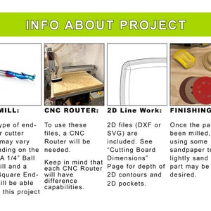 May include: A close-up of a CNC router, end mill, and sanding tools. The image shows the tools and equipment needed for a woodworking project. The text in the image reads "INFO ABOUT PROJECT", "ENDMILL", "CNC ROUTER", "2D Line Work", and "FINISHING".