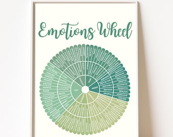 Groen emotieswiel | Poster emotioneel bewustzijn | Therapie afdrukbare kunst | Digitale download voor geestelijke gezondheid