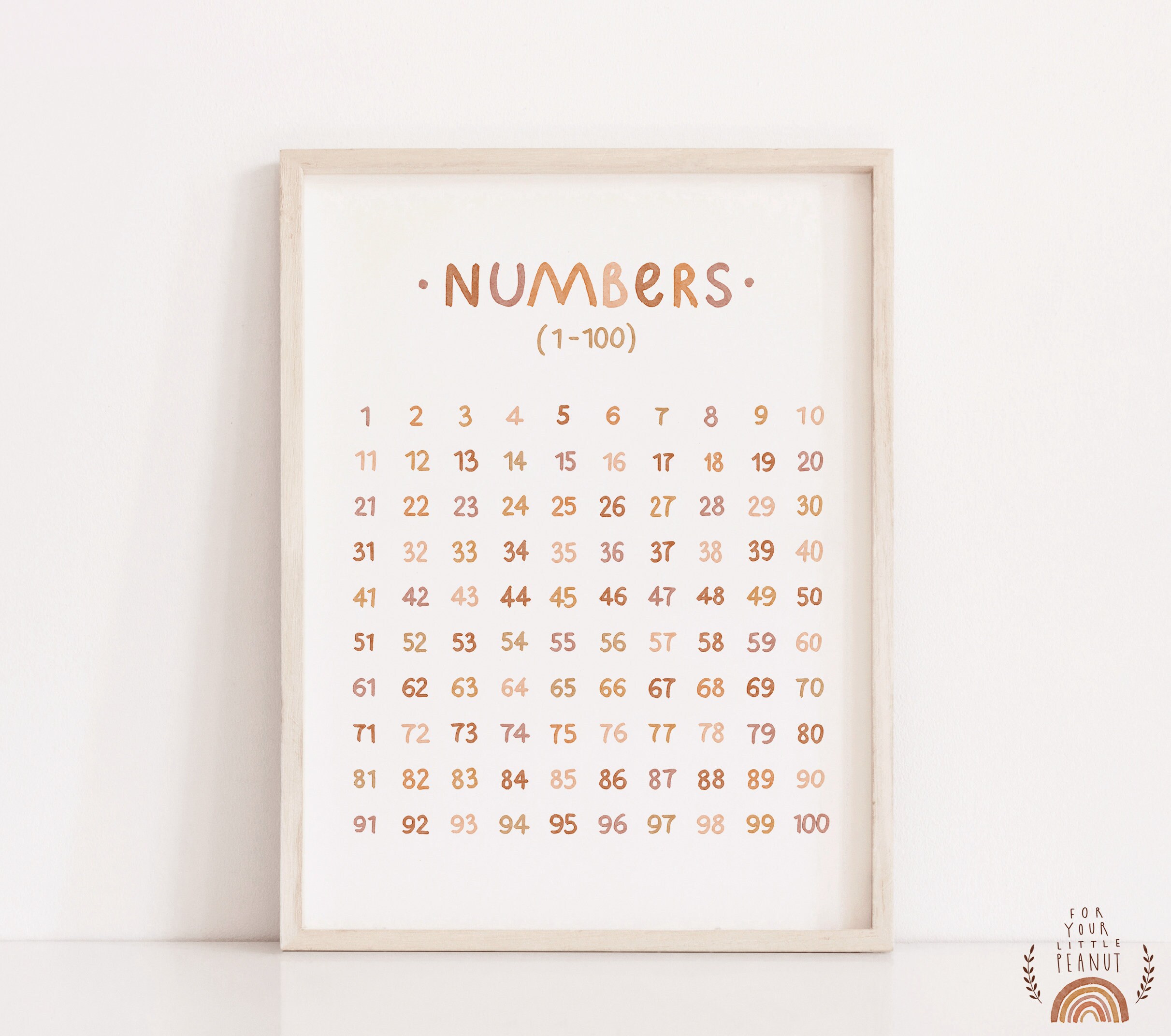 Nursery Wall Art Numbers Poster Nursery Decor Printable Wall Art ...