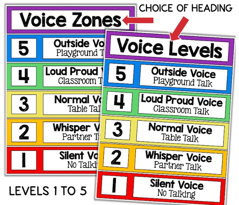 Voice Level Chart Poster for Classroom Management - Etsy Australia