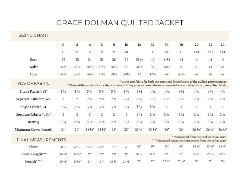 May include: A sizing chart for a Grace Dolman Quilted Jacket, showing measurements for bust, waist, hips, and fabric yardage in inches. The chart includes sizes XS to XXL, with corresponding measurements for each size.