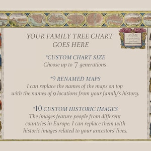 CUSTOMIZED historic maps and costumes 6 7 generation FAMILY TREE art personalized images related to your ancestors printable heirloom image 5