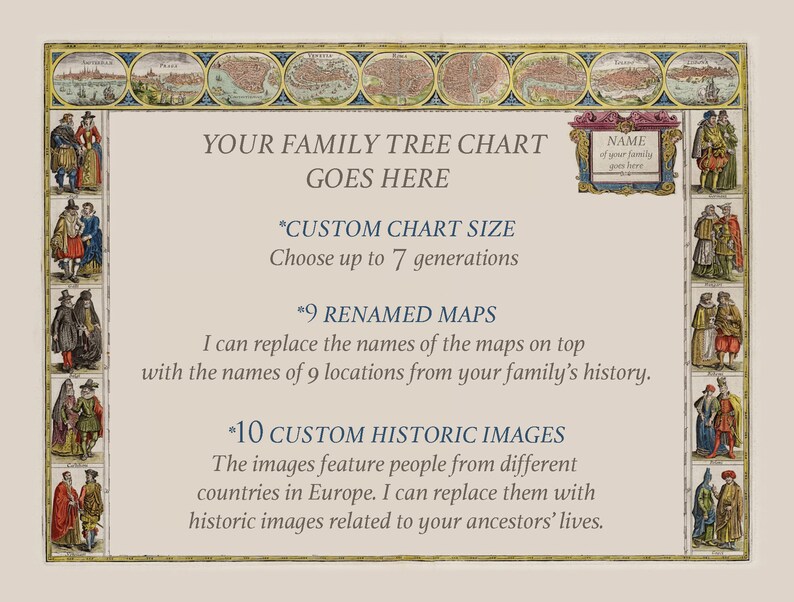 CUSTOMIZED historic maps and costumes 6 7 generation FAMILY TREE art personalized images related to your ancestors printable heirloom image 5