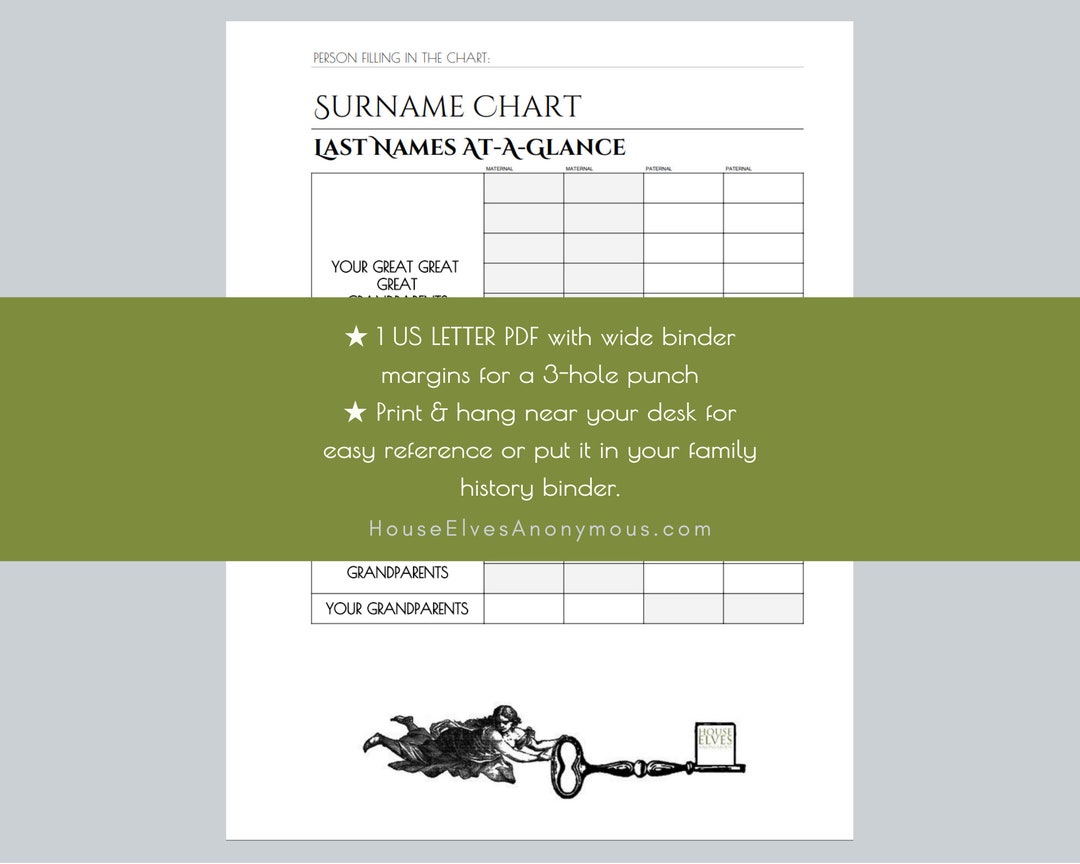 SURNAME CHART Family History Binder Insert Page to Track Last Names in