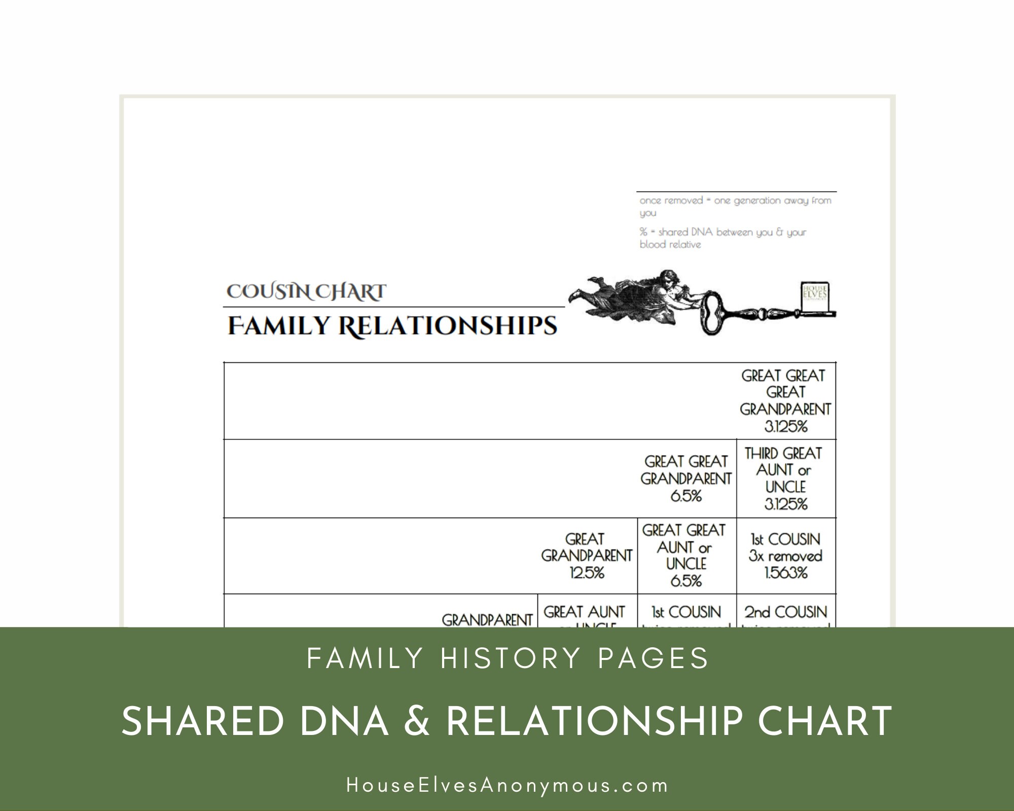 COUSIN CHART Family History Binder Insert Page With Relationship Finder ...