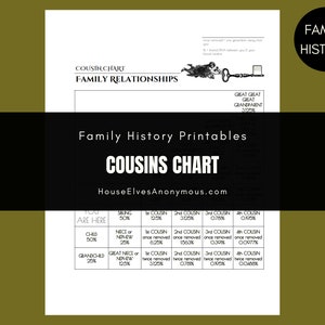 COUSIN CHART Family History Binder insert Page with relationship finder and amount of shared DNA printable