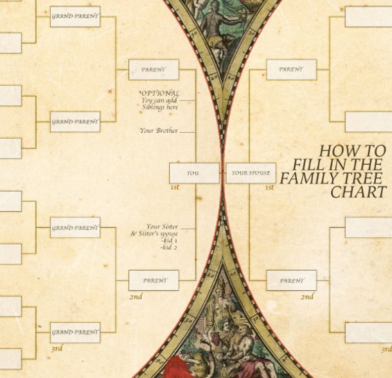 6 Generation Family Tree Chart