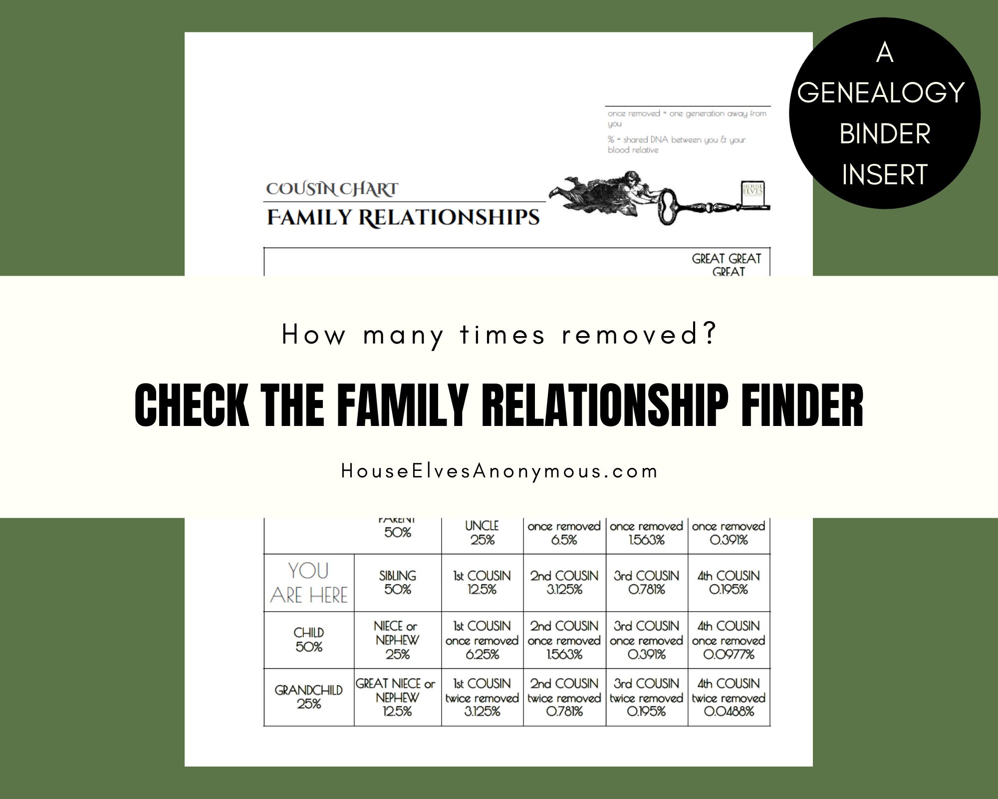 COUSIN CHART Family History Binder Insert Page With Relationship Finder ...