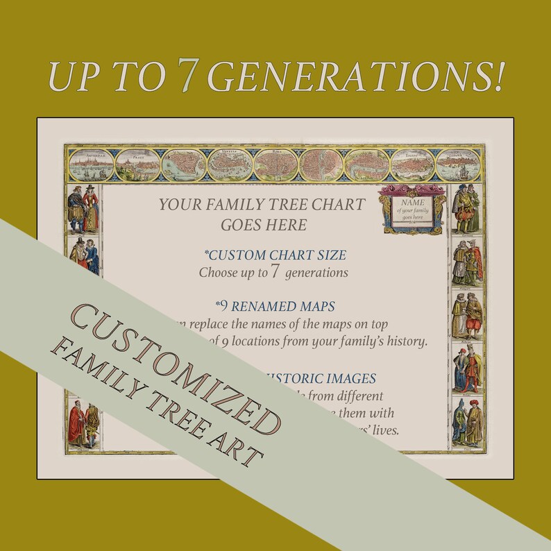 CUSTOMIZED historic maps and costumes 6 7 generation FAMILY TREE art personalized images related to your ancestors printable heirloom image 4
