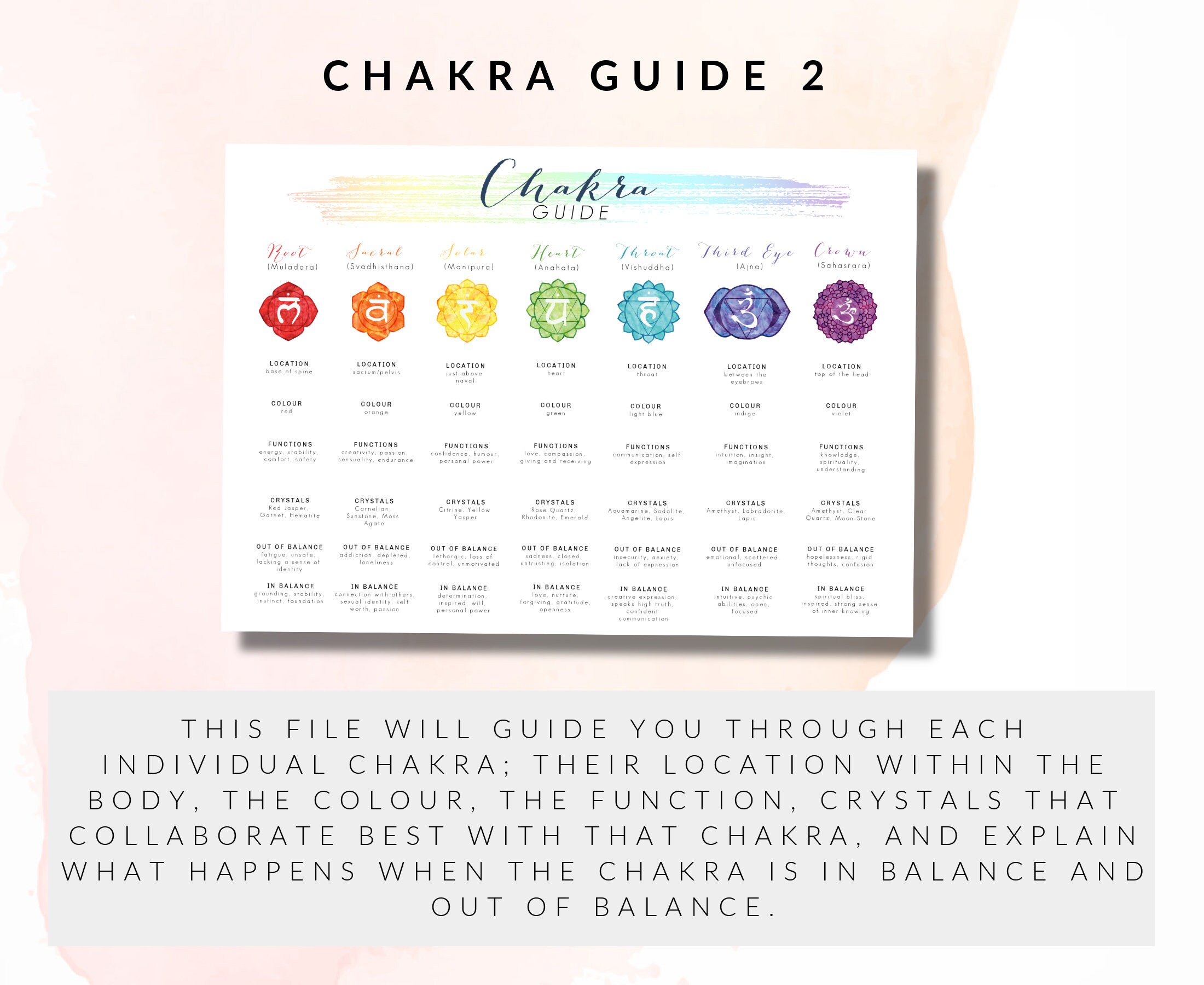 Chakra Guide Kit / Chakra Balancing / Spiritual, Chakra Wheels / Chakra ...