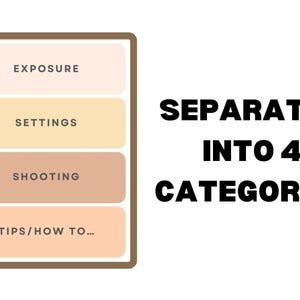 May include: A brown rectangle with four sections labelled "Exposure", "Settings", "Shooting", and "Tips/How To..." The text "SEPARATED INTO 4 CATEGORIES" is written in black to the right of the rectangle.