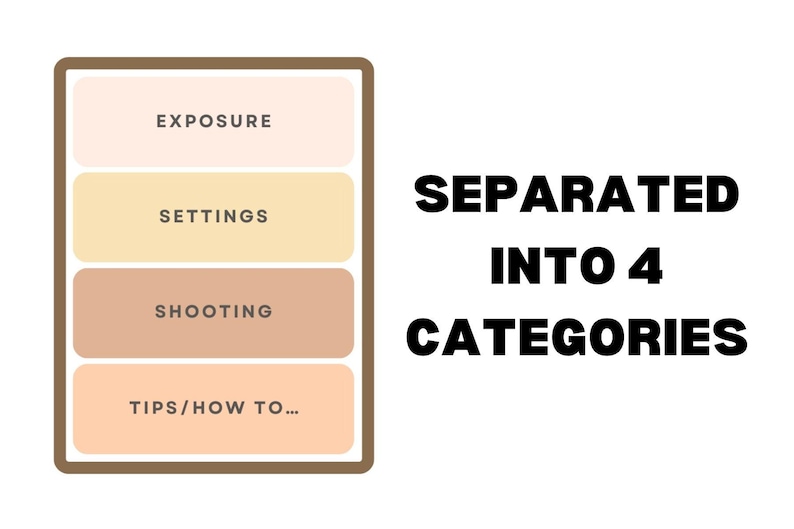 May include: A brown rectangle with four sections labelled "Exposure", "Settings", "Shooting", and "Tips/How To..." The text "SEPARATED INTO 4 CATEGORIES" is written in black to the right of the rectangle.