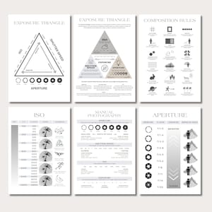 Op de afbeelding: Een zwart-witte infographic poster met de titel "Belichtingsdriehoek" en "Compositieregels". De poster legt de relatie uit tussen ISO, sluitertijd en diafragma in fotografie. Het bevat ook een sectie over compositieregels met illustraties.