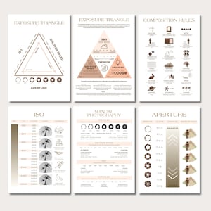 Op de afbeelding: Een printbare gids voor handmatige fotografie met illustraties van de belichtingsdriehoek, diafragma, sluitertijd en ISO. De gids bevat ook compositieregels en voorbeelden van hoe elke instelling te gebruiken.