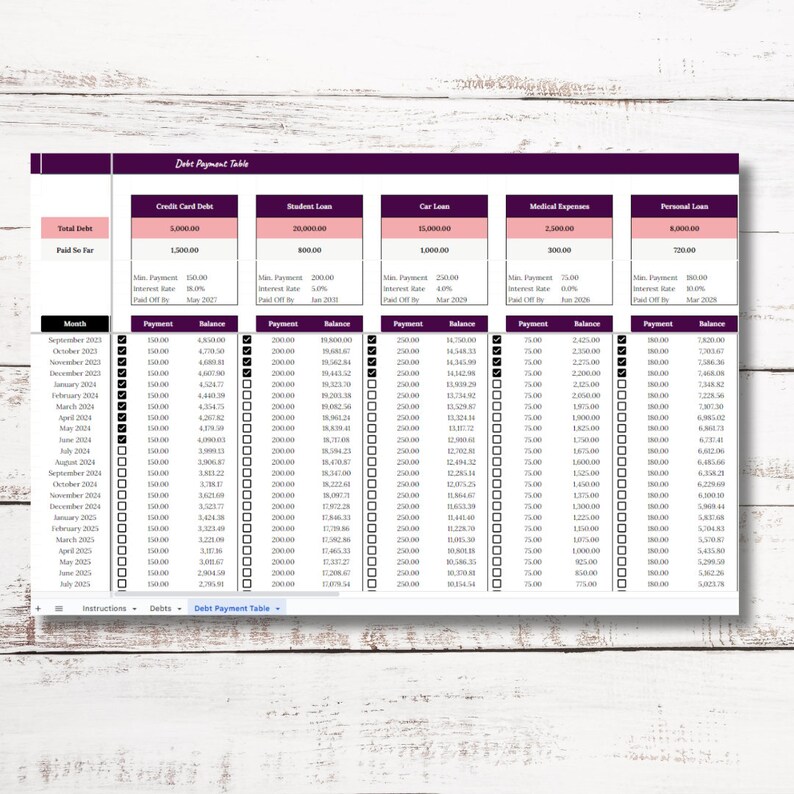 May include: A debt payment table with a purple header and pink rows. The table shows the total debt, paid so far, maximum payment, interest rate, paid off by, and balance for each month. The debt categories include credit card debt, student loan, car loan, medical expenses, and personal loan.