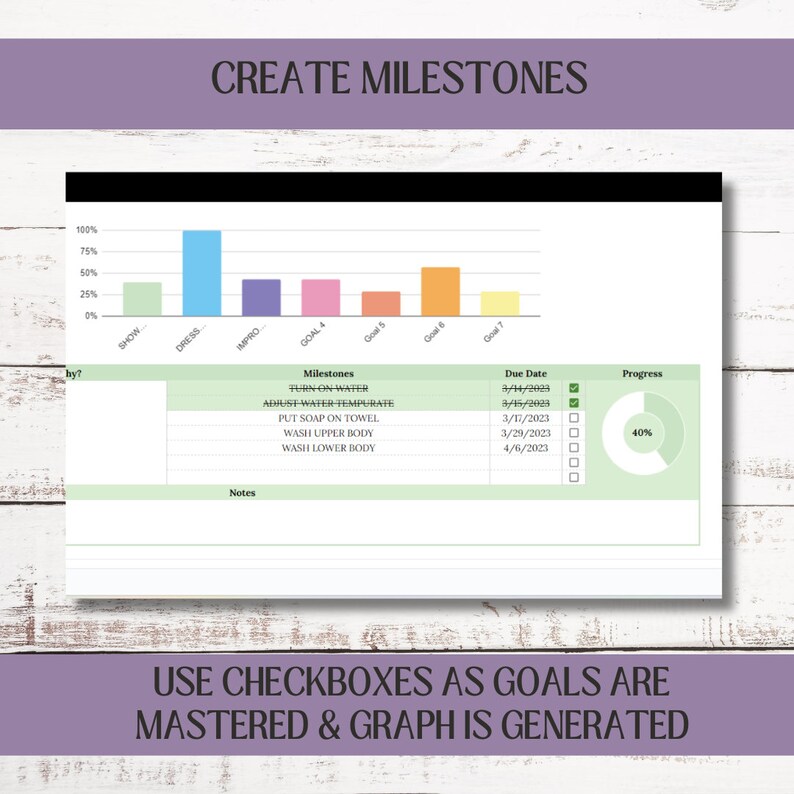 May include: A green and white chart with a bar graph showing progress towards goals. The chart includes a list of milestones with due dates and checkboxes to mark completion. The chart also includes a progress circle showing 40% completion.