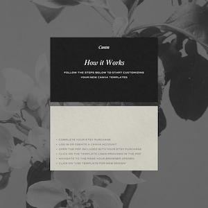 May include: A black and white graphic with the Canva logo and the text "How it Works." The graphic includes a list of steps for customizing Canva templates, including completing an Etsy purchase and opening a PDF.