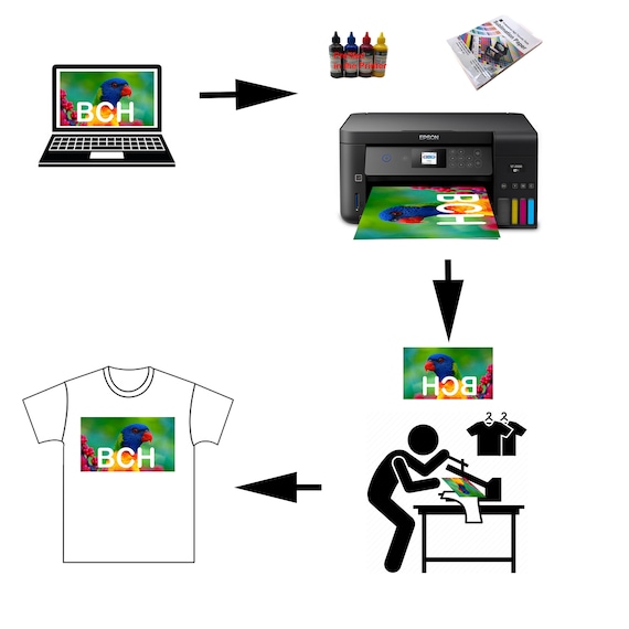 Imprimante Epson L805 Photo Ecotank Sublimation A4 à 6 couleurs