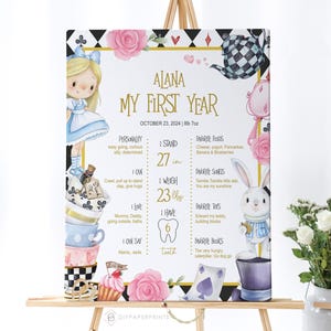 Alice in Wonderland First Birthday Milestone Poster EDITABLE 1st Birthday Sign Template Whimsical Tea Party Onederland Mad Tea Party AONE1