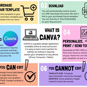 May include: A colorful infographic with numbered steps for using a Canva template. Instructions include purchasing, downloading a PDF, logging into Canva, personalizing, and editing. The final step indicates that the template size cannot be changed.