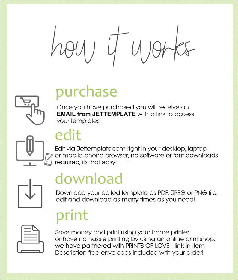 May include: A graphic illustration showing how to purchase, edit, download, and print a digital template. The steps are illustrated with icons and text. The text includes the words "EMAIL from JETTEMPLATE" and "PRINTS OF LOVE".