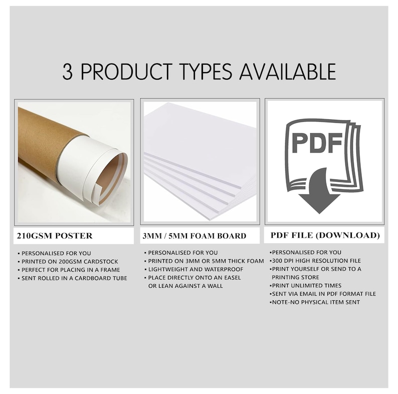 May include: An image showcasing three product options: a rolled poster, foam board, and a PDF file. The poster is 210gsm, the foam board is 3mm/5mm thick, and the PDF is a downloadable file. Text details each option's features.