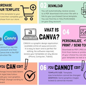 Peut inclure: Infographie color&eacute;e expliquant l'utilisation d'un mod&egrave;le Canva. Les &eacute;tapes incluent l'achat, le t&eacute;l&eacute;chargement d'un PDF, la connexion &agrave; Canva, la personnalisation et la modification. La derni&egrave;re &eacute;tape indique que la taille du mod&egrave;le ne peut pas &ecirc;tre modifi&eacute;e.