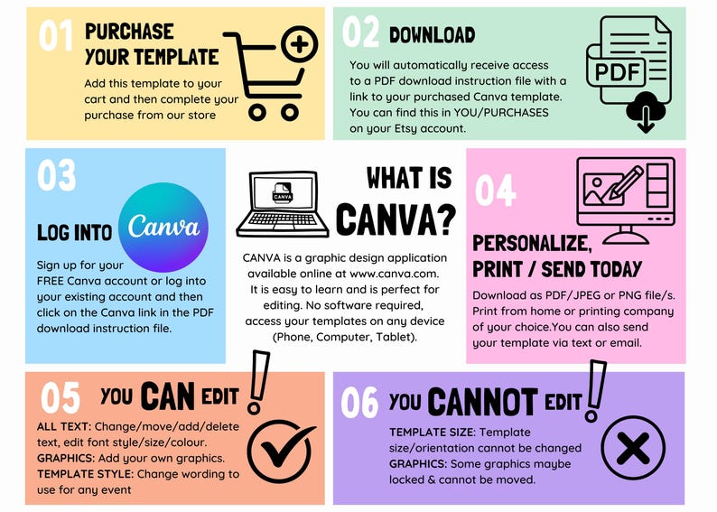 Peut inclure: Infographie color&eacute;e expliquant l'utilisation d'un mod&egrave;le Canva. Les &eacute;tapes incluent l'achat, le t&eacute;l&eacute;chargement d'un PDF, la connexion &agrave; Canva, la personnalisation et la modification. La derni&egrave;re &eacute;tape indique que la taille du mod&egrave;le ne peut pas &ecirc;tre modifi&eacute;e.