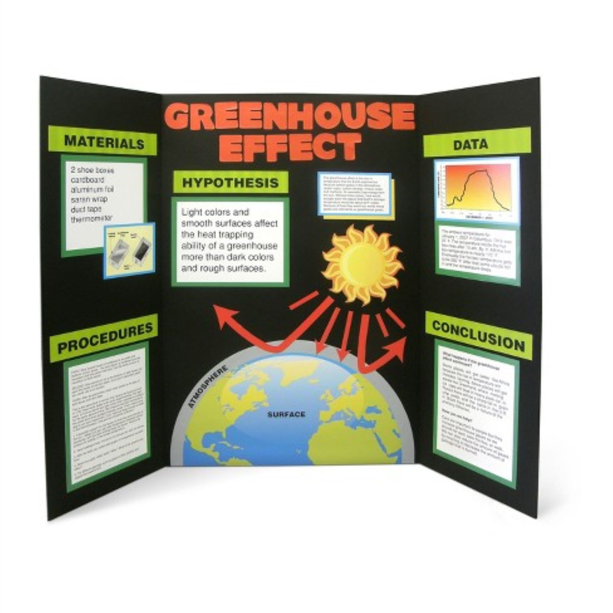 Tri fold Spotlight Foam Presentation Board For Displaying Etsy