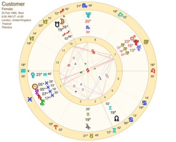 Astrology Chart Reading Near Me