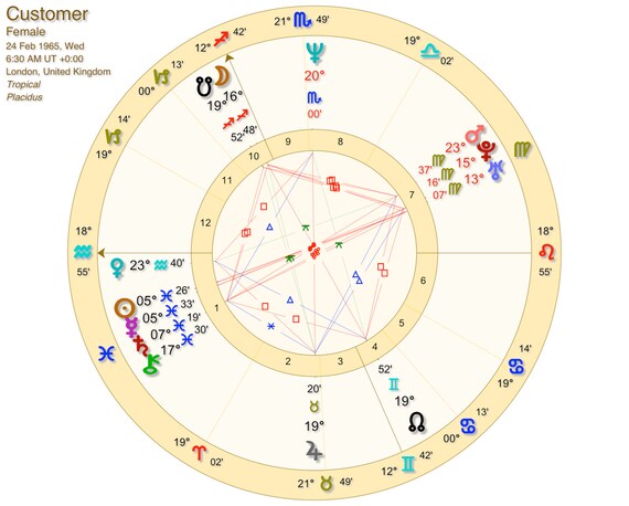 Full Birth Chart