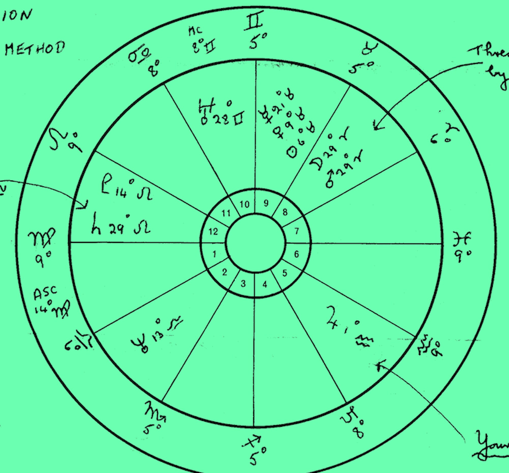 FAST Horary Astrology Chart Answers Your Questions On Love Etsy Astrology Chart Horary